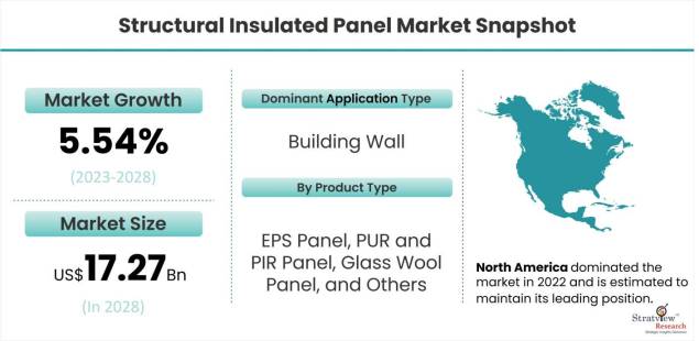 Structural-Insulated-Panel-Market-Dynamics